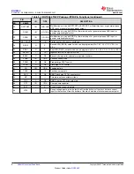 Preview for 6 page of Texas Instruments BQ76942 Manual