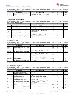 Preview for 12 page of Texas Instruments BQ76942 Manual