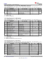 Preview for 22 page of Texas Instruments BQ76942 Manual