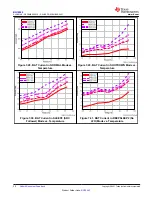 Preview for 30 page of Texas Instruments BQ76942 Manual