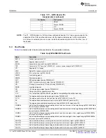 Предварительный просмотр 16 страницы Texas Instruments bq76PL455A-Q1 User Manual