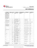 Предварительный просмотр 58 страницы Texas Instruments bq76PL455A-Q1 User Manual