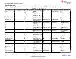 Предварительный просмотр 10 страницы Texas Instruments BQ77207 User Manual