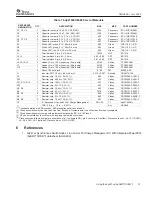 Предварительный просмотр 15 страницы Texas Instruments bqSWITCHER bq241 EVM Series User Manual