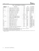 Preview for 14 page of Texas Instruments bqSWITCHER bq241 Series User Manual