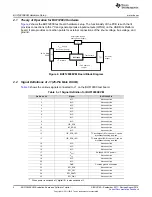 Предварительный просмотр 4 страницы Texas Instruments BUF12800 User Manual