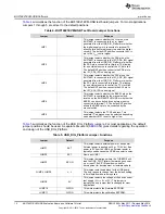 Предварительный просмотр 12 страницы Texas Instruments BUF16821EVM-USB User Manual