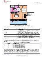 Preview for 11 page of Texas Instruments C2000 F28003x Series User Manual