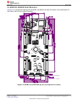 Preview for 21 page of Texas Instruments C2000 F28003x Series User Manual