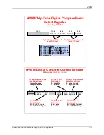 Предварительный просмотр 157 страницы Texas Instruments C2000 Piccolo LaunchPad Workshop Manual And Lab Manual