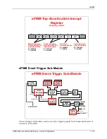 Предварительный просмотр 159 страницы Texas Instruments C2000 Piccolo LaunchPad Workshop Manual And Lab Manual