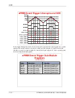 Предварительный просмотр 160 страницы Texas Instruments C2000 Piccolo LaunchPad Workshop Manual And Lab Manual