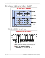 Предварительный просмотр 306 страницы Texas Instruments C2000 Piccolo LaunchPad Workshop Manual And Lab Manual