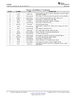 Preview for 6 page of Texas Instruments CC1020 Manual