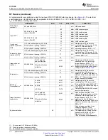 Preview for 10 page of Texas Instruments CC1020 Manual