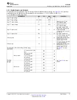 Preview for 15 page of Texas Instruments CC1020 Manual