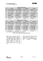 Preview for 11 page of Texas Instruments CC1070RSQ Manual