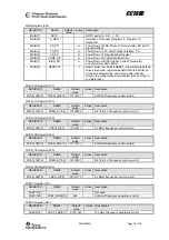 Preview for 40 page of Texas Instruments CC1070RSQ Manual