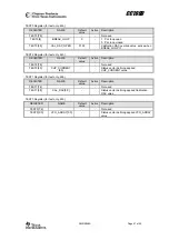 Предварительный просмотр 47 страницы Texas Instruments CC1070RSQ Manual