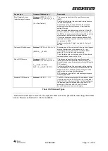 Предварительный просмотр 11 страницы Texas Instruments CC112 Series User Manual