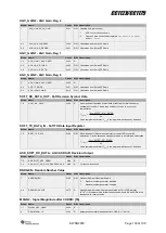 Предварительный просмотр 100 страницы Texas Instruments CC112 Series User Manual