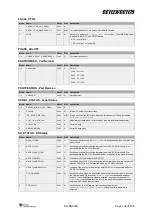 Предварительный просмотр 102 страницы Texas Instruments CC112 Series User Manual