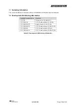 Предварительный просмотр 106 страницы Texas Instruments CC112 Series User Manual