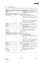 Preview for 9 page of Texas Instruments CC2500 Manual