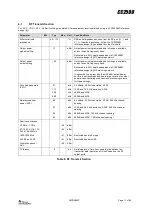 Предварительный просмотр 11 страницы Texas Instruments CC2500 Manual