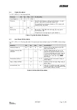 Предварительный просмотр 12 страницы Texas Instruments CC2500 Manual