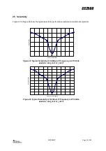 Preview for 48 page of Texas Instruments CC2500 Manual