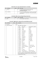 Preview for 82 page of Texas Instruments CC2500 Manual