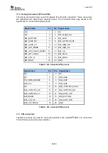 Preview for 24 page of Texas Instruments CC2520 User Manual