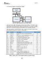 Preview for 25 page of Texas Instruments CC2520 User Manual