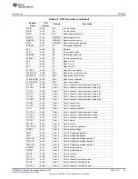 Предварительный просмотр 33 страницы Texas Instruments CC2533 User Manual