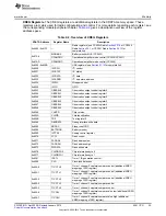 Предварительный просмотр 35 страницы Texas Instruments CC2533 User Manual