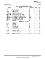 Предварительный просмотр 42 страницы Texas Instruments CC2533 User Manual