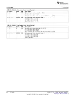 Предварительный просмотр 94 страницы Texas Instruments CC2533 User Manual