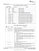 Предварительный просмотр 102 страницы Texas Instruments CC2533 User Manual