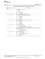 Предварительный просмотр 103 страницы Texas Instruments CC2533 User Manual