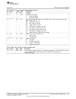 Предварительный просмотр 129 страницы Texas Instruments CC2533 User Manual