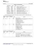 Предварительный просмотр 213 страницы Texas Instruments CC2533 User Manual