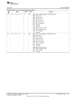 Предварительный просмотр 217 страницы Texas Instruments CC2533 User Manual