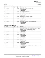 Предварительный просмотр 222 страницы Texas Instruments CC2533 User Manual