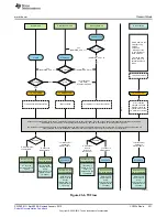Предварительный просмотр 231 страницы Texas Instruments CC2533 User Manual