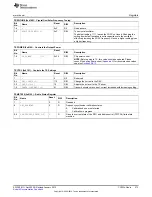 Предварительный просмотр 273 страницы Texas Instruments CC2533 User Manual