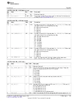 Предварительный просмотр 279 страницы Texas Instruments CC2533 User Manual