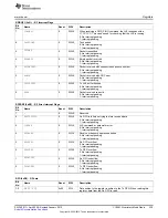 Предварительный просмотр 335 страницы Texas Instruments CC2533 User Manual