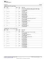 Предварительный просмотр 337 страницы Texas Instruments CC2533 User Manual