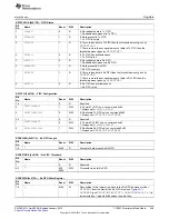 Предварительный просмотр 349 страницы Texas Instruments CC2533 User Manual